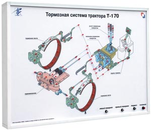 Стенд-планшет электрифицированный светодинамический «Тормозная система трактора Т-170»