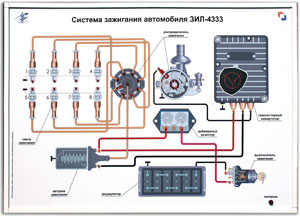Стенд-планшет «Система зажигания автомобиля ЗИЛ-4333»