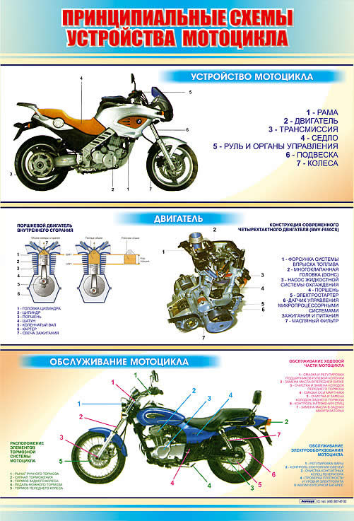Стенды «Принципиальные схемы устройства и основы управления мотоциклов»