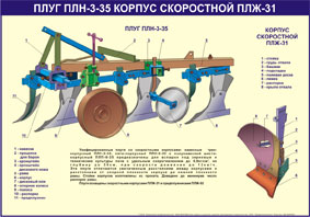 Стенд «Плуг ПЛН-3-35 Корпус скоростной ПЛЖ-31»