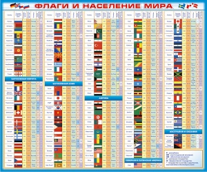 Стенд «Флаги и население мира»