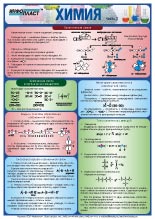 Раздаточная таблица "Химия 3"