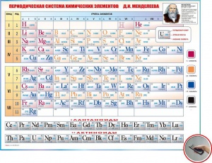 Справочно-информационный стенд (световой) "Периодическая система химических элементов Д.И.Менделеева"