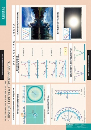 Комплект таблиц по физике "Геометрическая и волновая оптика"