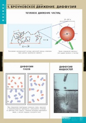 Комплект таблиц по физике "Молекулярно-кинетическая теория"