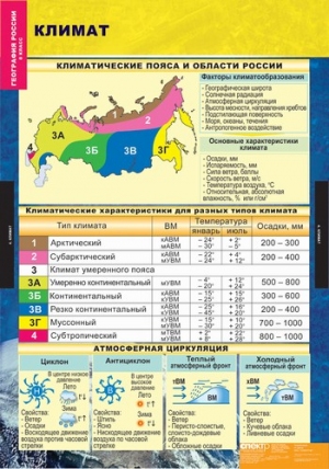 Таблицы демонстрационные "География России. Природа и население 8 класс" (10 таблиц, формат 90*60)