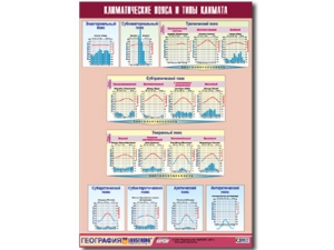 Таблица демонстрационная "Климатические пояса и типы климата" (винил 100х140)