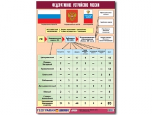 Таблица демонстрационная "Федеративное устройство России" (винил 70х100)