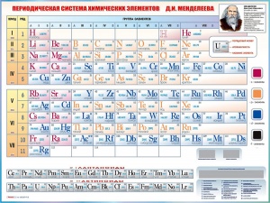 Электронно-справочная информационная таблица Д.И.Менделеева