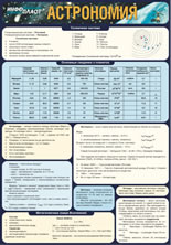 Раздаточная таблица Астрономия ч.2
