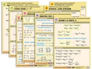 Комплект таблиц по всему курсу "Алгебра и начала анализа" (50 табл., А1, полноцв., лам.)